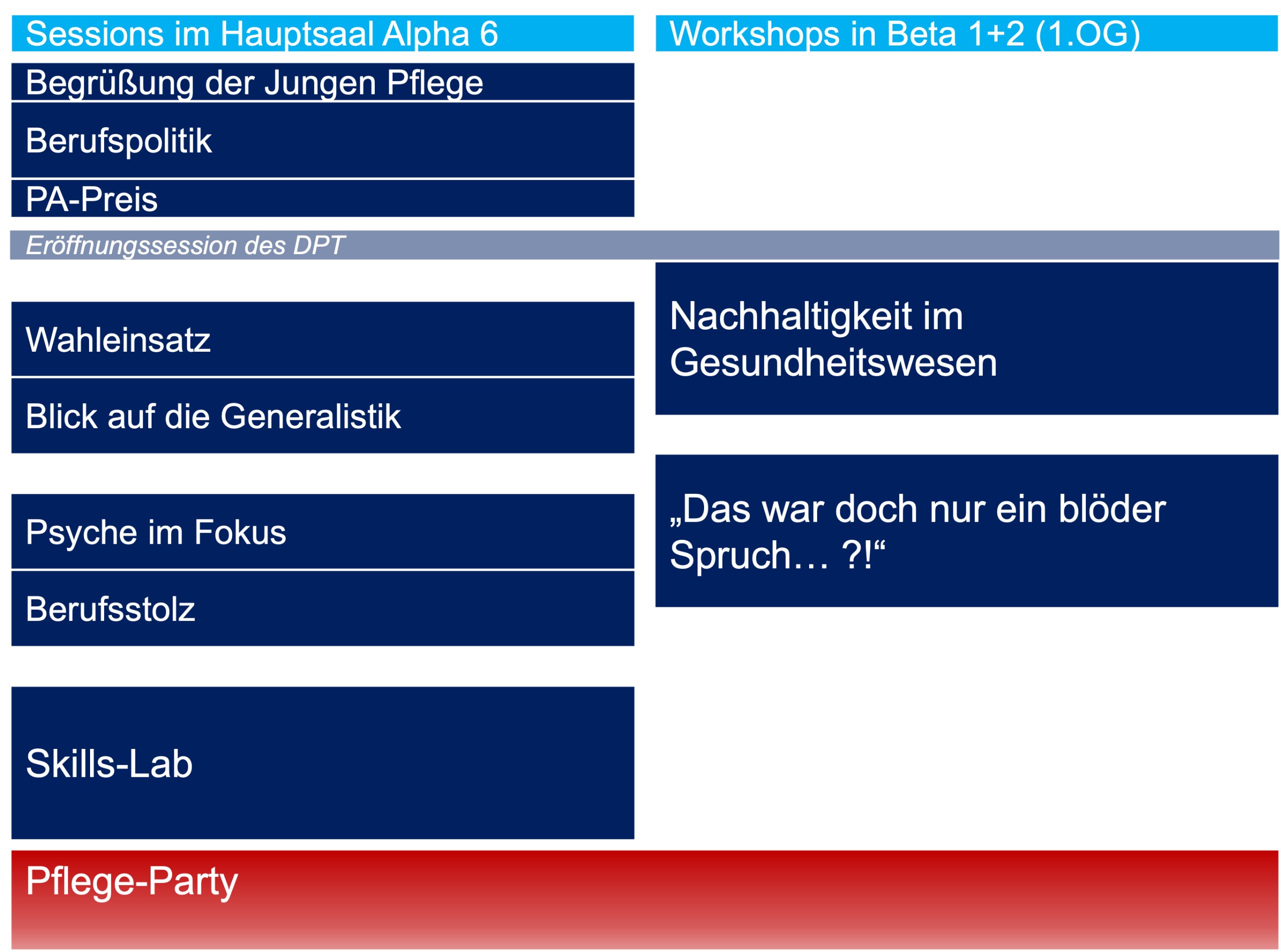Das Programm des Junge Pflege Kongresses Das Programm des Junge Pflege Kongresses
